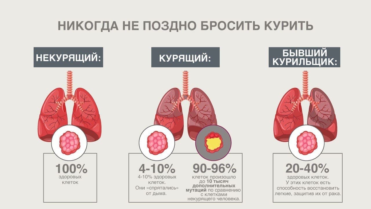 Исследование: курение и диабет могут привести к ранней потере зубов | Yle